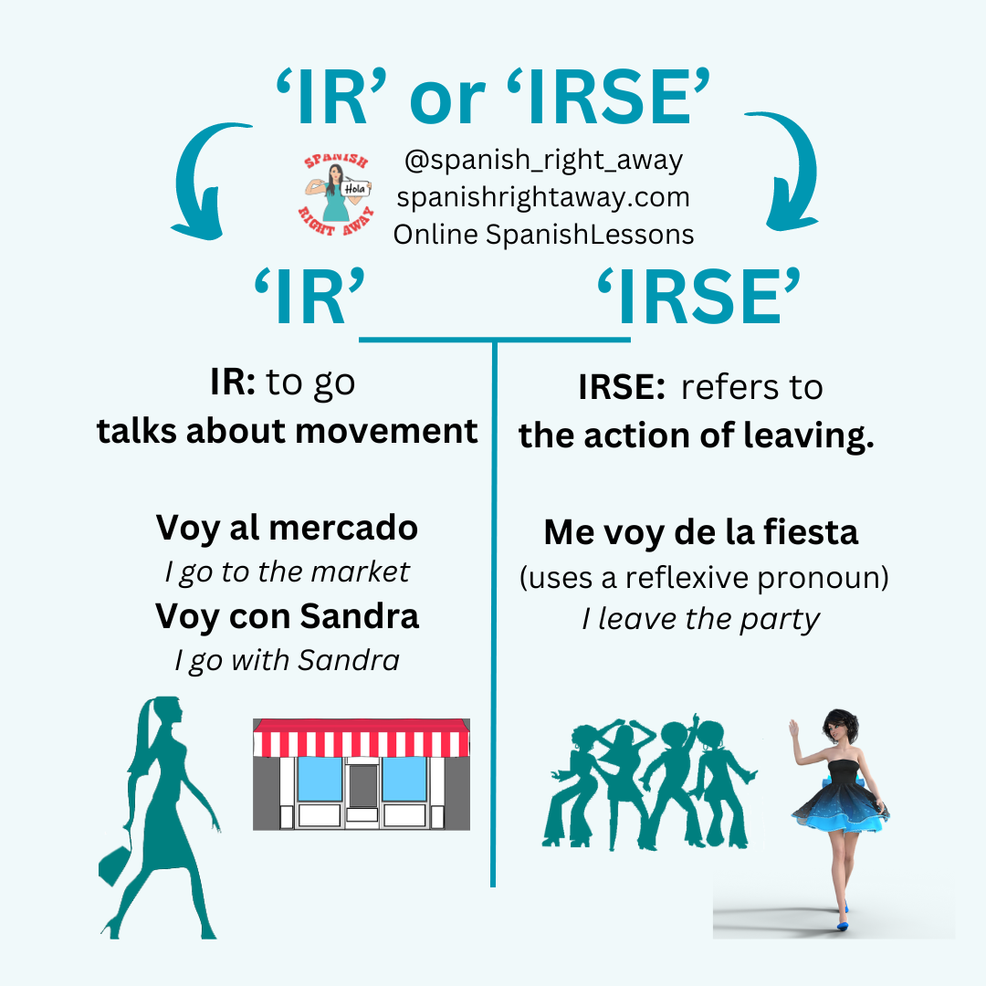 Spanish Right Away - Ir or Irse