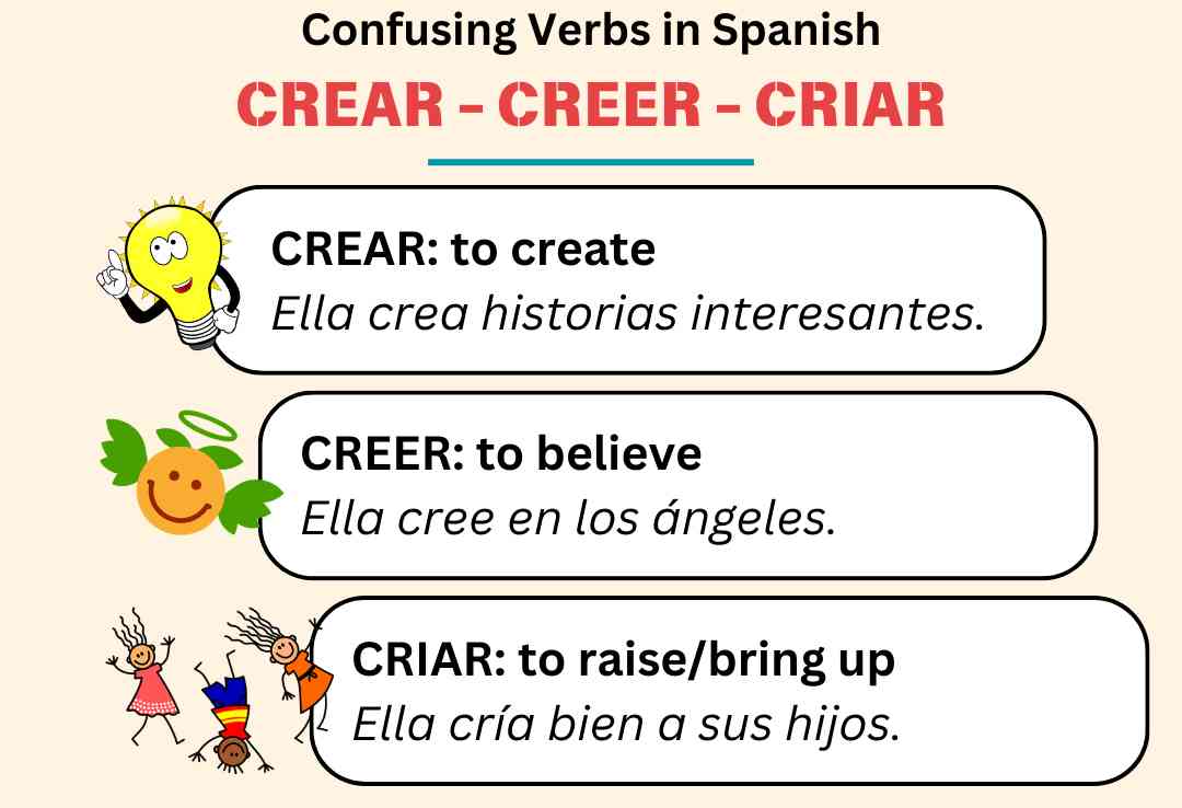 Virginia - Spanish Right Away - Crear - Creer - Criar